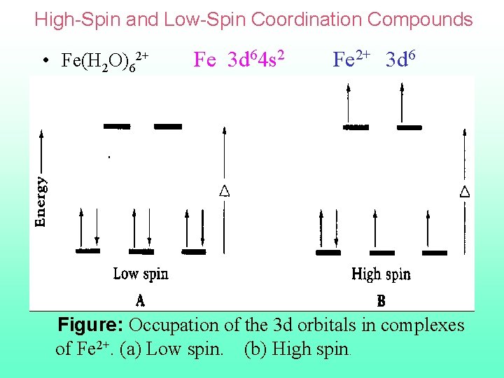 High-Spin and Low-Spin Coordination Compounds • Fe(H 2 O)62+ Fe 3 d 64 s