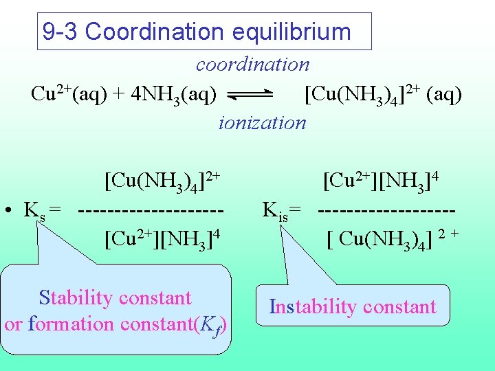 9 -3 Coordination equilibrium coordination Cu 2+(aq) + 4 NH 3(aq) [Cu(NH 3)4]2+ (aq)