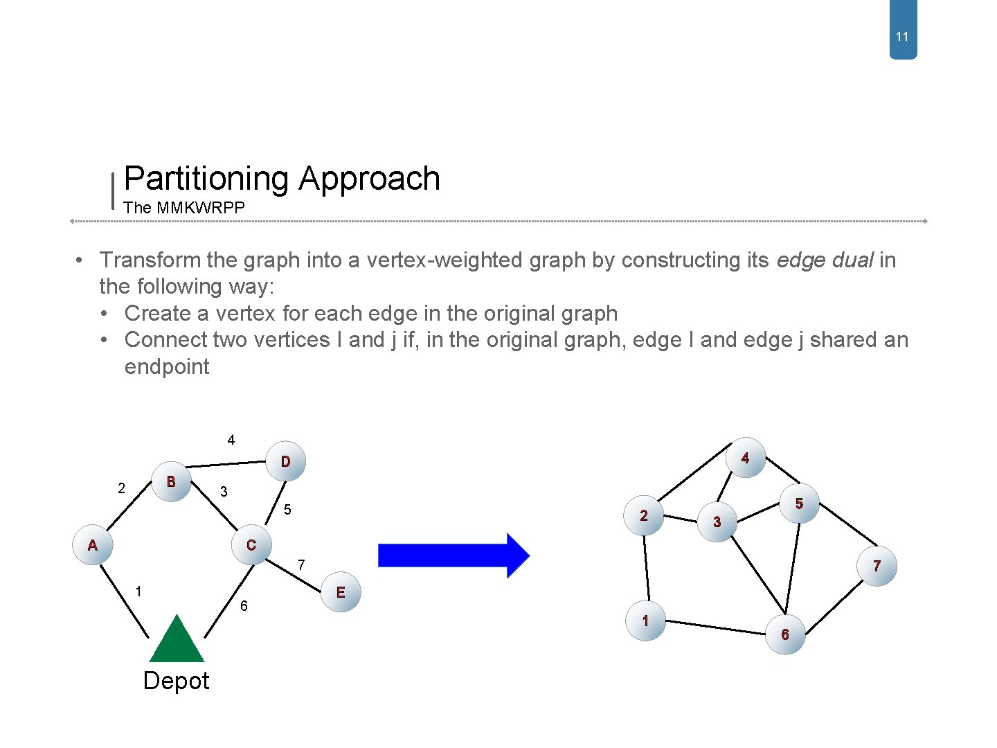 11 Partitioning Approach The MMKWRPP • Transform the graph into a vertex-weighted graph by 11 Partitioning Approach The MMKWRPP • Transform the graph into a vertex-weighted graph by