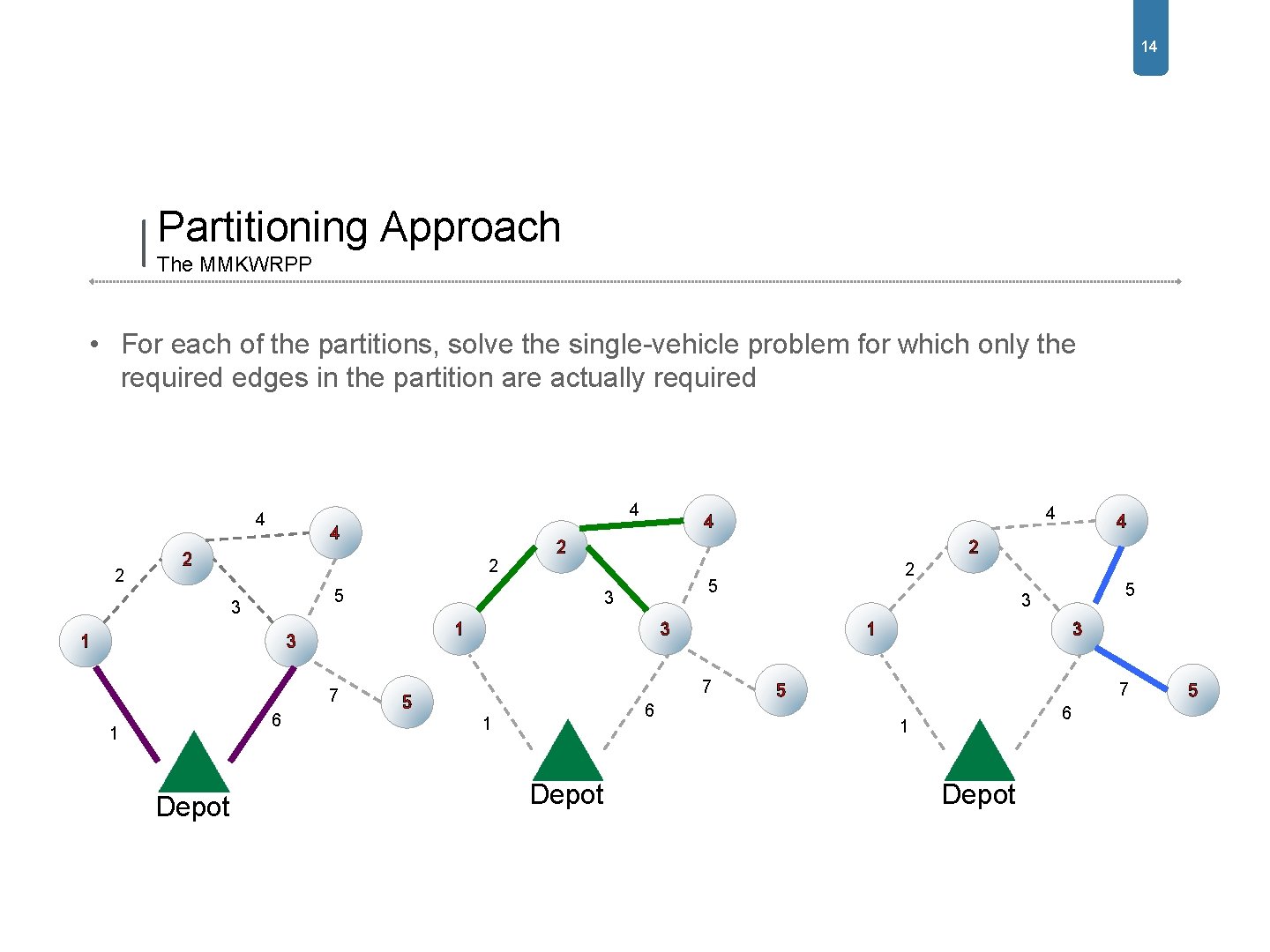 14 Partitioning Approach The MMKWRPP • For each of the partitions, solve the single-vehicle 14 Partitioning Approach The MMKWRPP • For each of the partitions, solve the single-vehicle