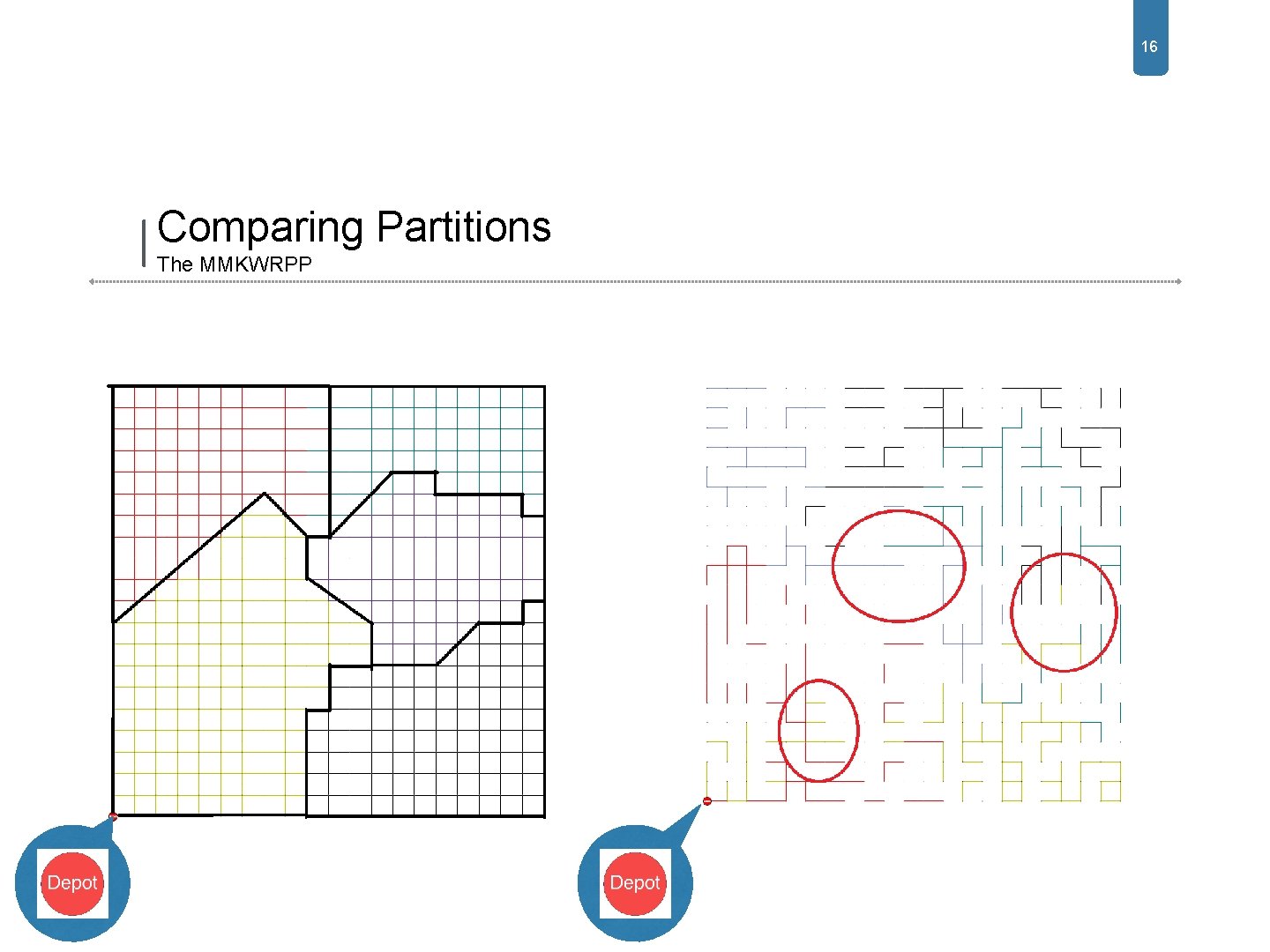 16 Comparing Partitions The MMKWRPP 16 Comparing Partitions The MMKWRPP