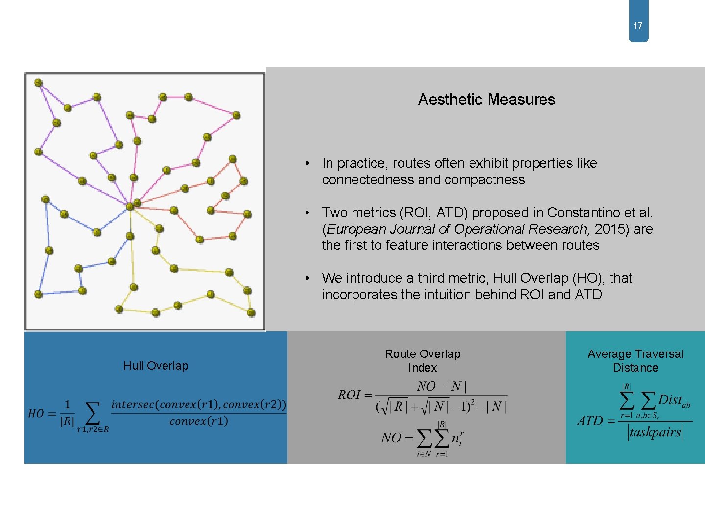 17 Aesthetic Measures • In practice, routes often exhibit properties like connectedness and compactness 17 Aesthetic Measures • In practice, routes often exhibit properties like connectedness and compactness