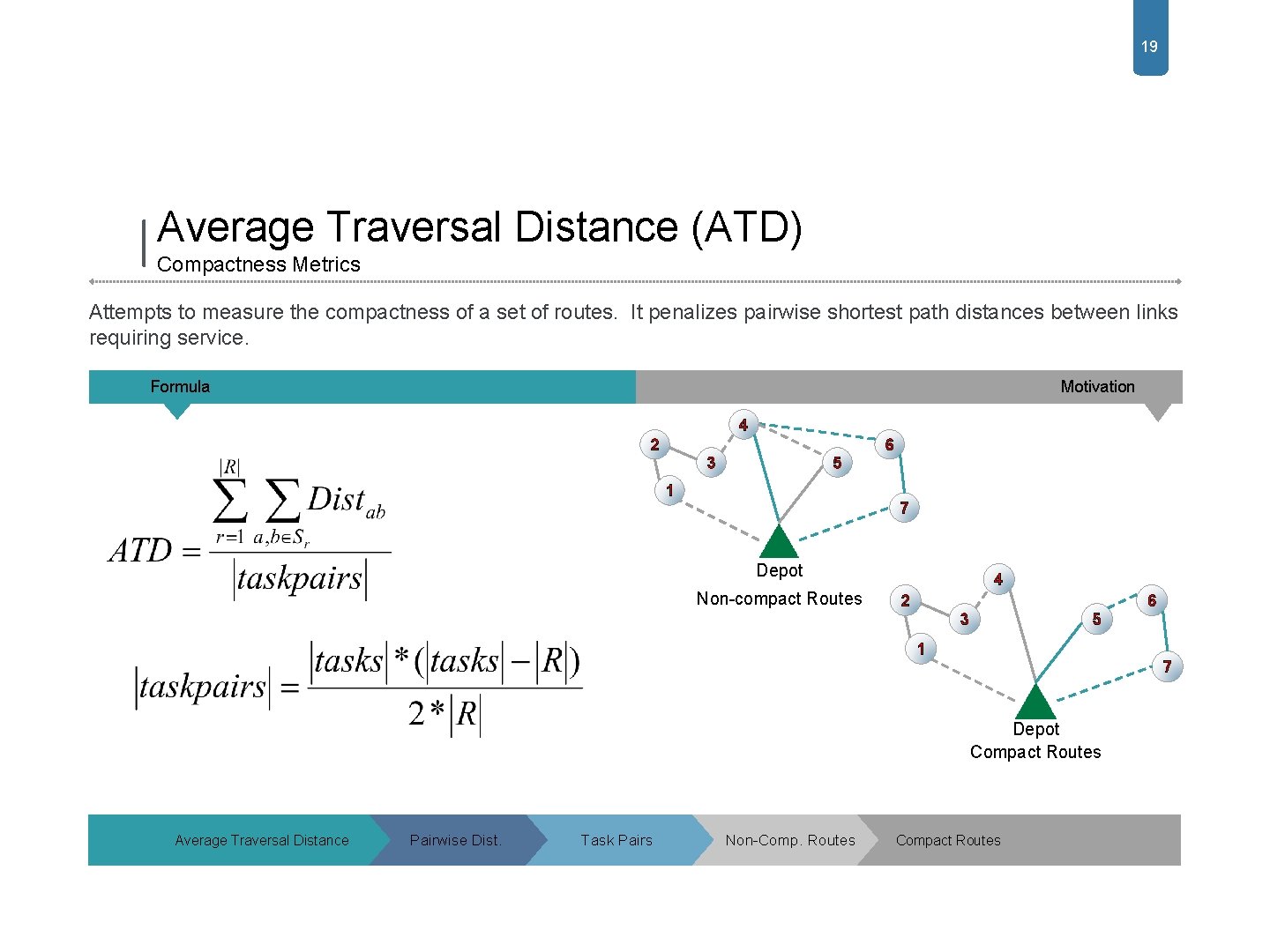 19 Average Traversal Distance (ATD) Compactness Metrics Attempts to measure the compactness of a 19 Average Traversal Distance (ATD) Compactness Metrics Attempts to measure the compactness of a