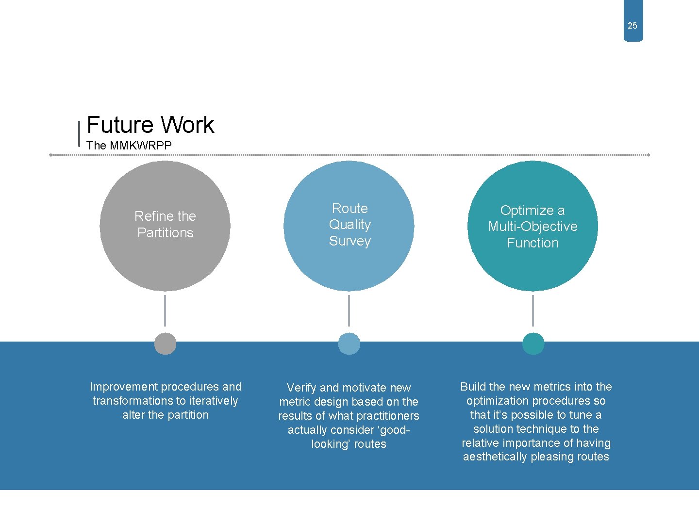 25 Future Work The MMKWRPP Refine the Partitions Improvement procedures and transformations to iteratively 25 Future Work The MMKWRPP Refine the Partitions Improvement procedures and transformations to iteratively