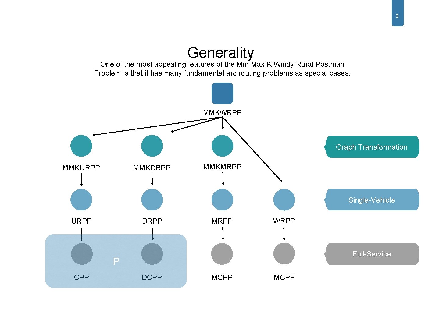 3 Generality One of the most appealing features of the Min-Max K Windy Rural 3 Generality One of the most appealing features of the Min-Max K Windy Rural