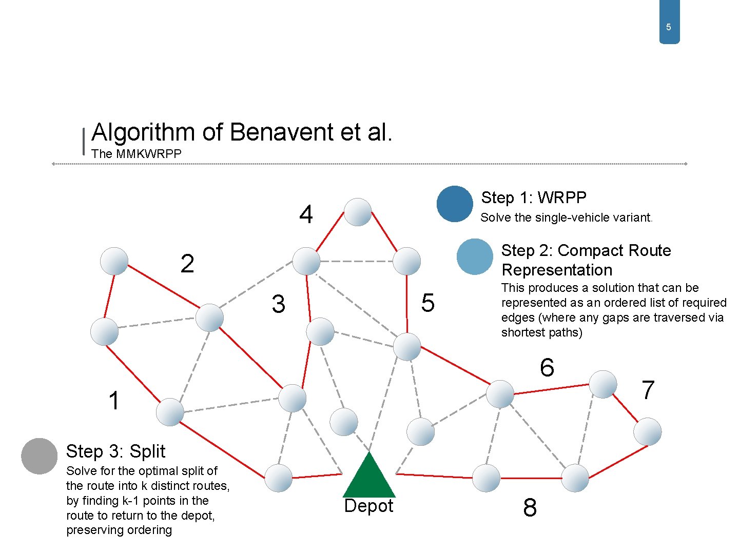 5 Algorithm of Benavent et al. The MMKWRPP Step 1: WRPP 4 Solve the 5 Algorithm of Benavent et al. The MMKWRPP Step 1: WRPP 4 Solve the