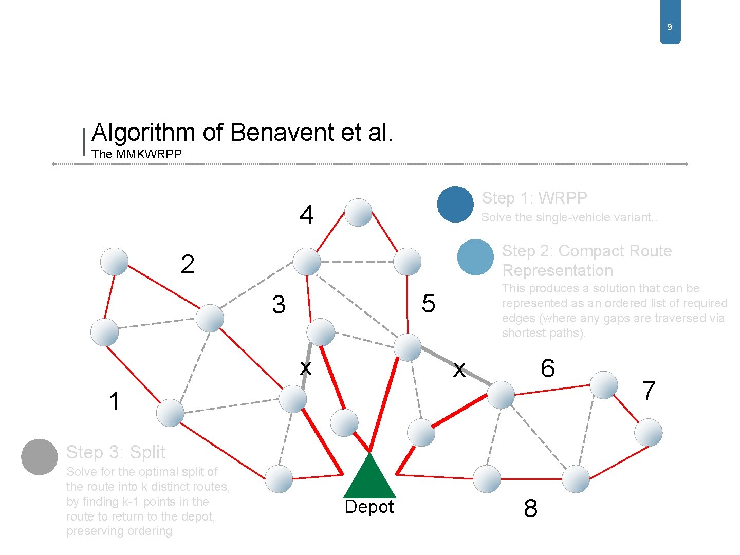 9 Algorithm of Benavent et al. The MMKWRPP Step 1: WRPP 4 Solve the 9 Algorithm of Benavent et al. The MMKWRPP Step 1: WRPP 4 Solve the