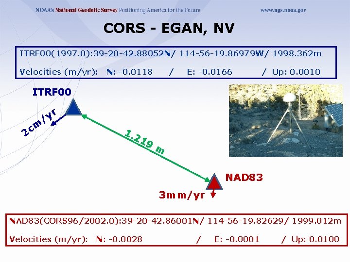 CORS - EGAN, NV ITRF 00(1997. 0): 39 -20 -42. 88052 N/ 114 -56