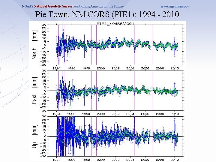 Pie Town, NM CORS (PIE 1): 1994 - 2010 