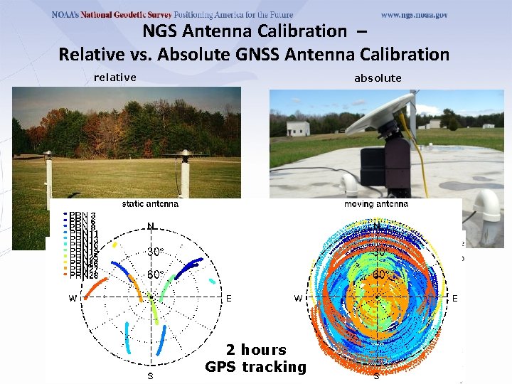 NGS Antenna Calibration – Relative vs. Absolute GNSS Antenna Calibration relative absolute 2 hours