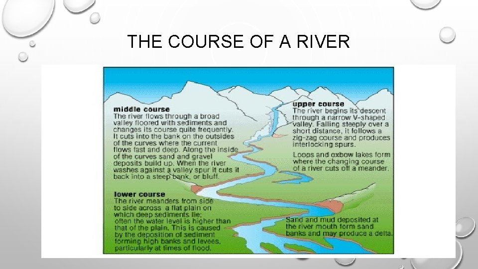 THE COURSE OF A RIVER 