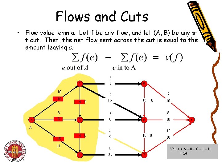 Flows and Cuts • Flow value lemma. Let f be any flow, and let