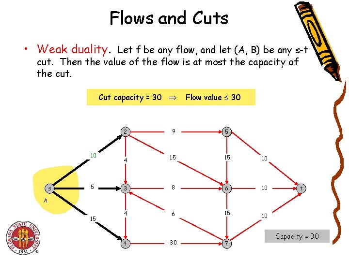 Flows and Cuts • Weak duality. Let f be any flow, and let (A,