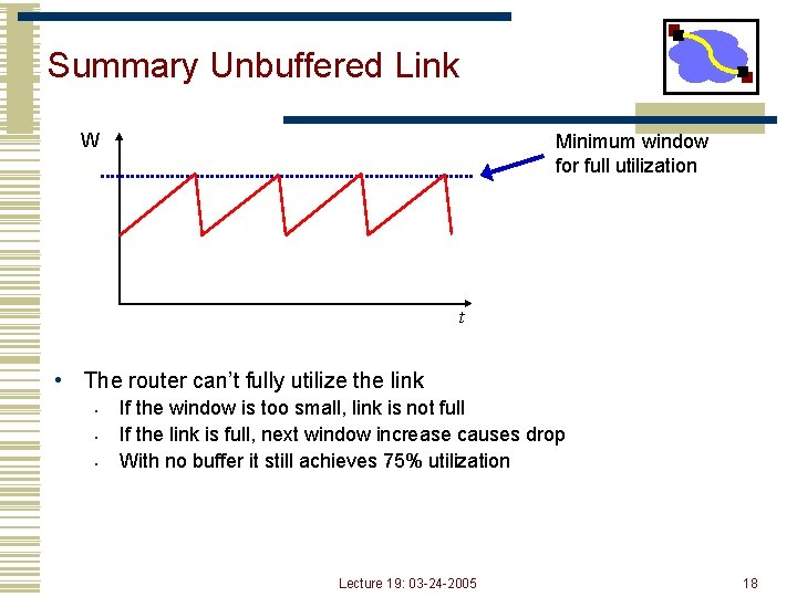 Summary Unbuffered Link W Minimum window for full utilization t • The router can’t