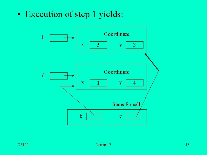  • Execution of step 1 yields: Coordinate b x y 5 3 Coordinate