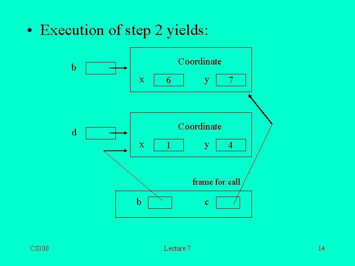  • Execution of step 2 yields: Coordinate b x y 6 7 Coordinate