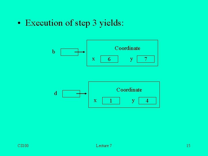 • Execution of step 3 yields: Coordinate b x 6 7 Coordinate d