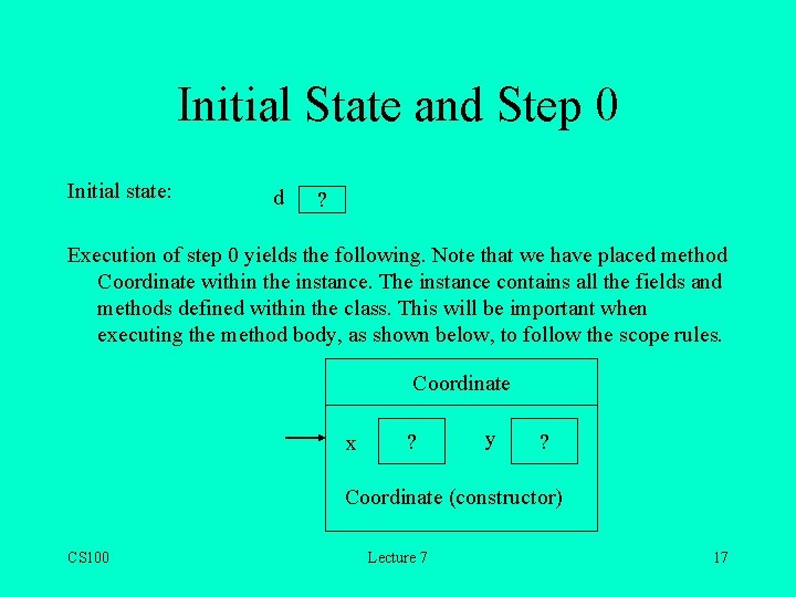 Initial State and Step 0 Initial state: d ? Execution of step 0 yields