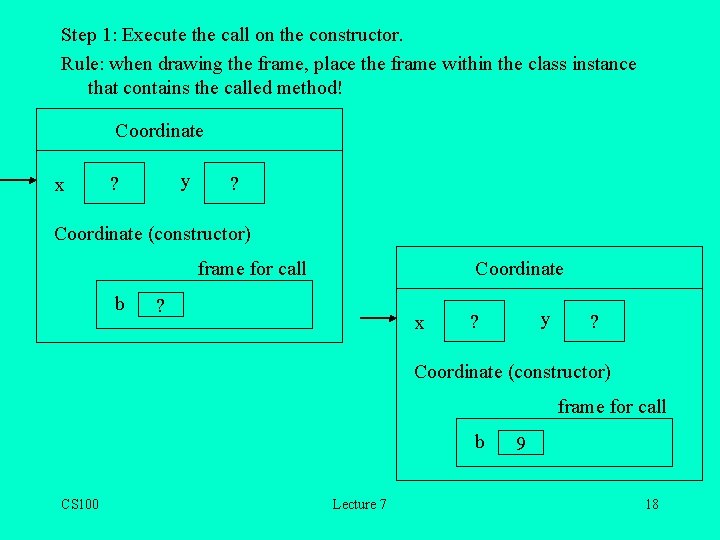 Step 1: Execute the call on the constructor. Rule: when drawing the frame, place