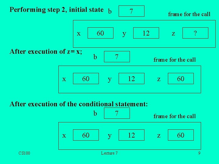 Performing step 2, initial state b 60 x After execution of z= x; x