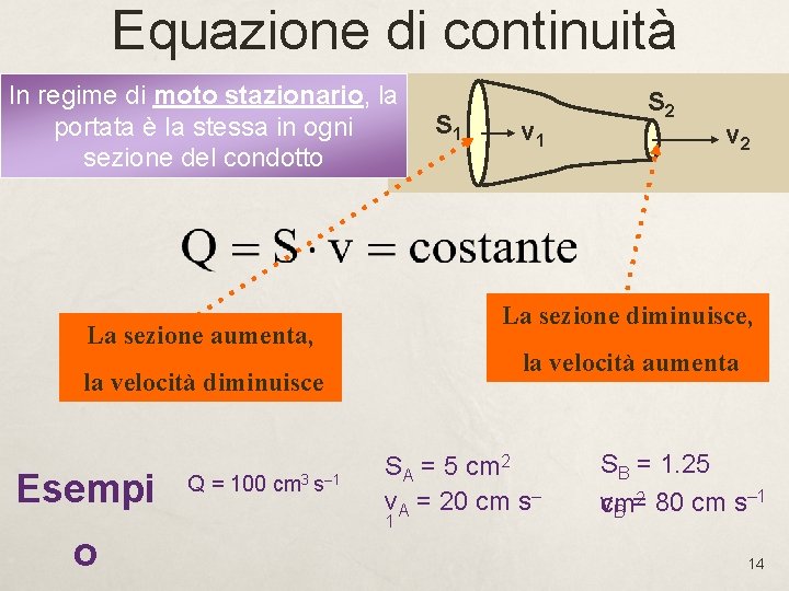 Equazione di continuità In regime di moto stazionario, la portata è la stessa in