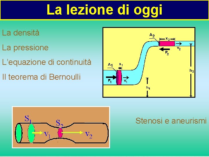 La lezione di oggi La densità La pressione L’equazione di continuità Il teorema di