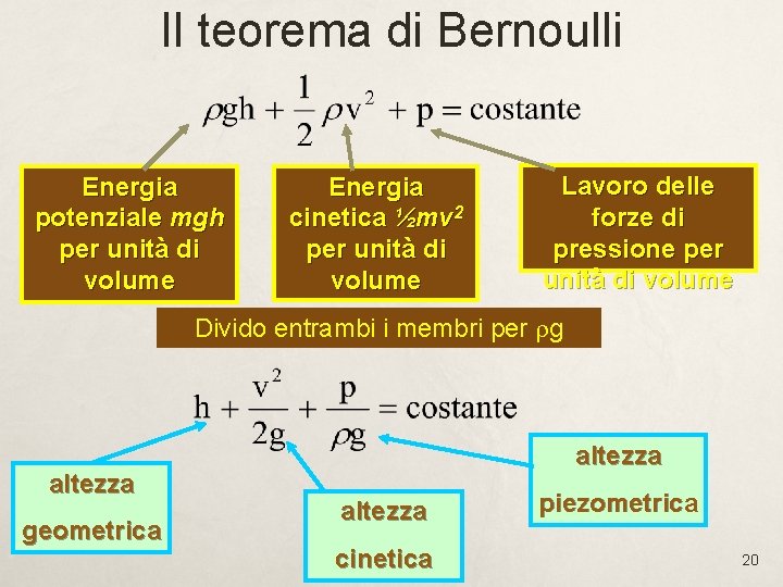 Il teorema di Bernoulli Energia potenziale mgh per unità di volume Energia cinetica ½mv