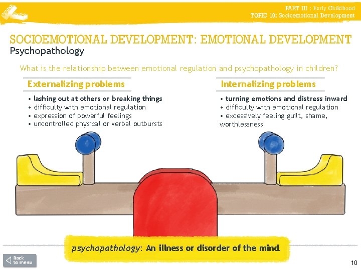 Psychopathology What is the relationship between emotional regulation and psychopathology in children? Externalizing problems