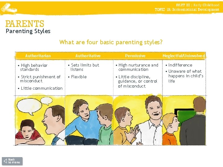 Parenting Styles What are four basic parenting styles? Authoritarian Authoritative Permissive Neglectful/Uninvolved • Indifference