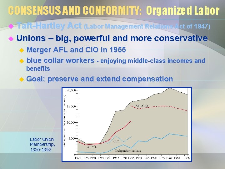 CONSENSUS AND CONFORMITY: Organized Labor Taft-Hartley Act (Labor Management Relations Act of 1947) u CONSENSUS AND CONFORMITY: Organized Labor Taft-Hartley Act (Labor Management Relations Act of 1947) u