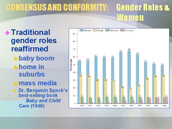 CONSENSUS AND CONFORMITY: Gender Roles & Women u Traditional gender roles reaffirmed u baby CONSENSUS AND CONFORMITY: Gender Roles & Women u Traditional gender roles reaffirmed u baby