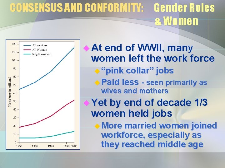 CONSENSUS AND CONFORMITY: Gender Roles & Women u At end of WWII, many women CONSENSUS AND CONFORMITY: Gender Roles & Women u At end of WWII, many women