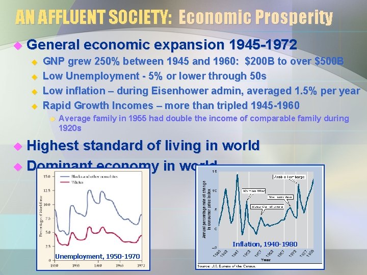AN AFFLUENT SOCIETY: Economic Prosperity u General economic expansion 1945 -1972 u u GNP AN AFFLUENT SOCIETY: Economic Prosperity u General economic expansion 1945 -1972 u u GNP