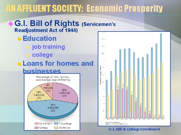 AN AFFLUENT SOCIETY: Economic Prosperity u G. I. Bill of Rights (Servicemen’s Readjustment Act AN AFFLUENT SOCIETY: Economic Prosperity u G. I. Bill of Rights (Servicemen’s Readjustment Act