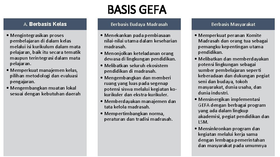 BASIS GEFA A. Berbasis Kelas Berbasis Budaya Madrasah Berbasis Masyarakat • Mengintegrasikan proses pembelajaran