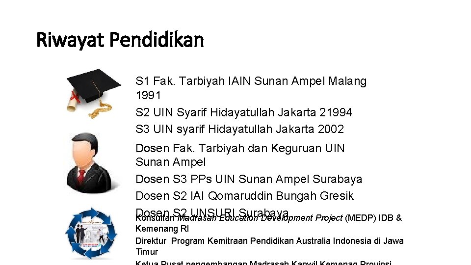 Riwayat Pendidikan S 1 Fak. Tarbiyah IAIN Sunan Ampel Malang 1991 S 2 UIN