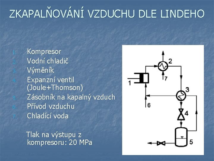 ZKAPALŇOVÁNÍ VZDUCHU DLE LINDEHO 1. 2. 3. 4. 5. 6. 7. Kompresor Vodní chladič