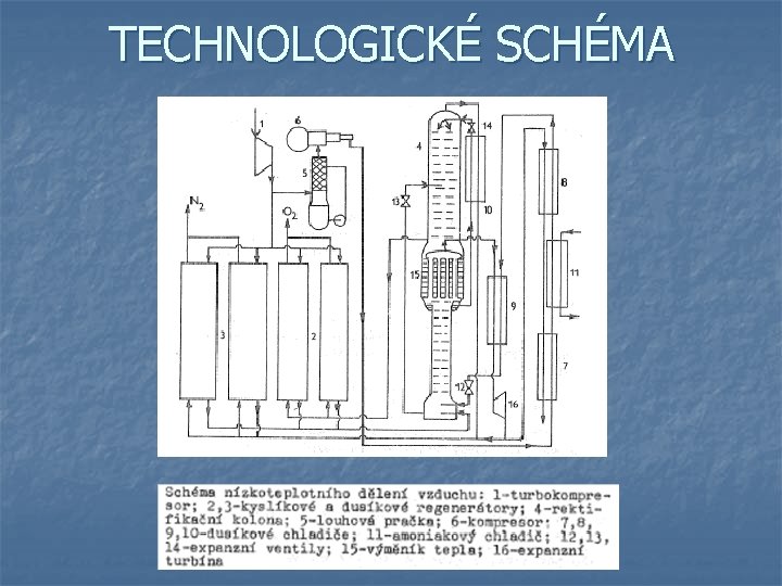 TECHNOLOGICKÉ SCHÉMA 