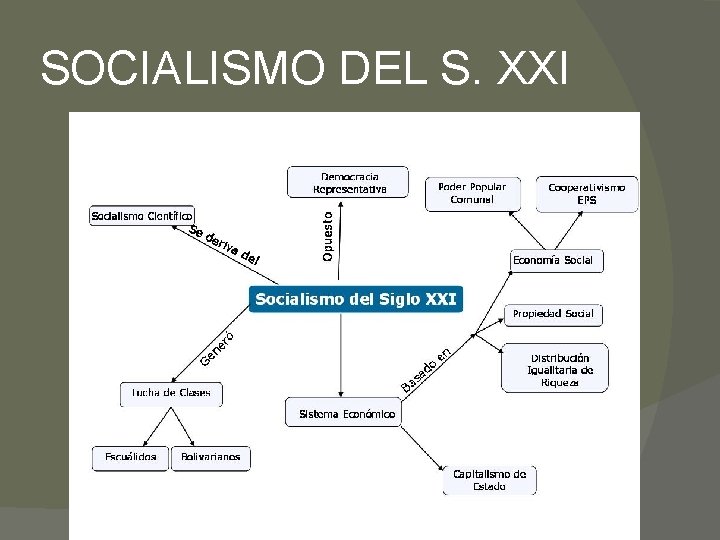 SOCIALISMO DEL S. XXI 