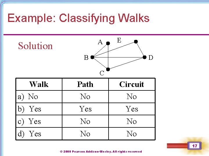 Example: Classifying Walks A Solution E B D C Walk Path Circuit a) No