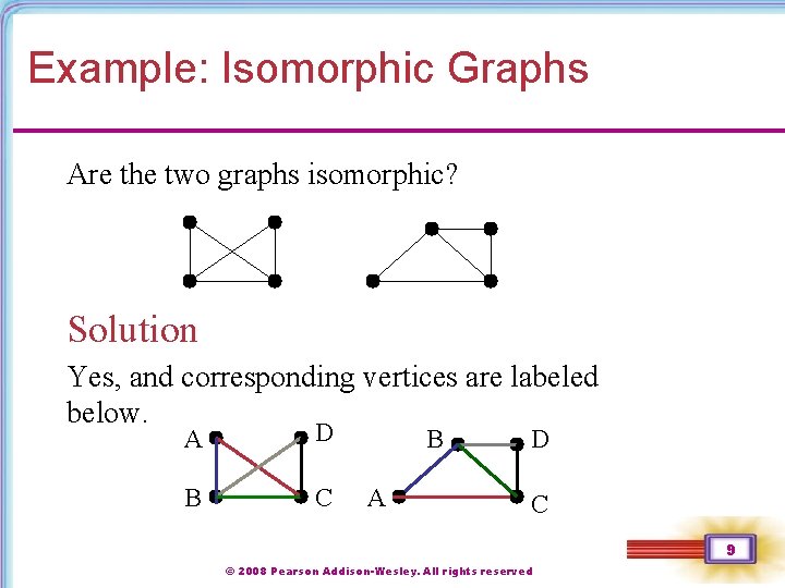Example: Isomorphic Graphs Are the two graphs isomorphic? Solution Yes, and corresponding vertices are