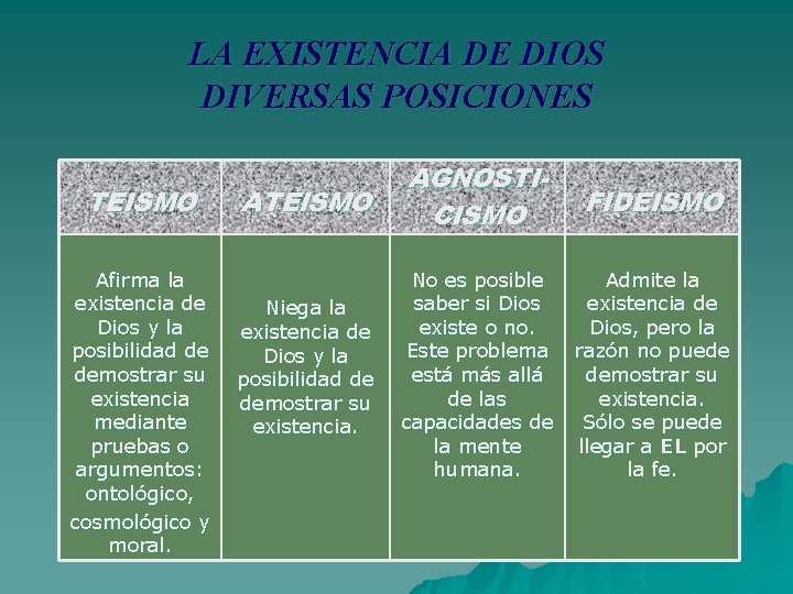 LA EXISTENCIA DE DIOS DIVERSAS POSICIONES TEISMO Afirma la existencia de Dios y la