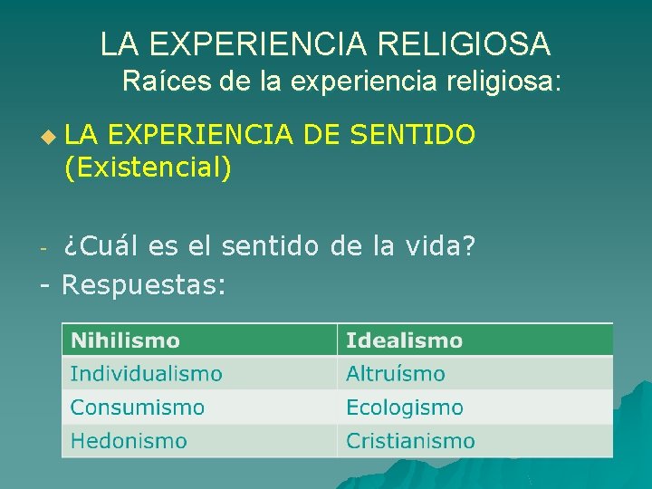 LA EXPERIENCIA RELIGIOSA Raíces de la experiencia religiosa: u LA EXPERIENCIA DE SENTIDO (Existencial)