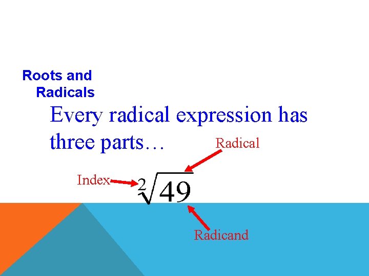 Roots and Radicals Every radical expression has Radical three parts… Index Radicand 