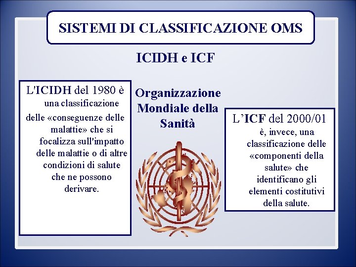 SISTEMI DI CLASSIFICAZIONE OMS ICIDH e ICF L'ICIDH del 1980 è Organizzazione una classificazione