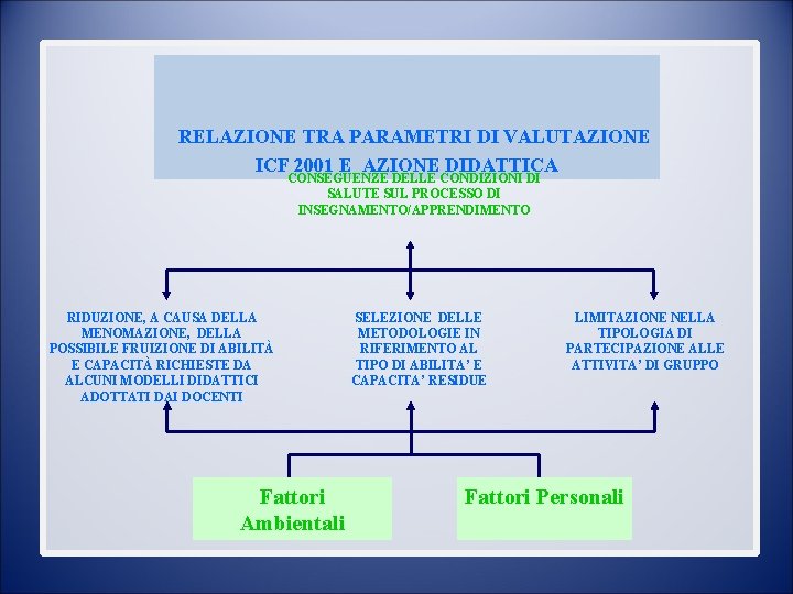 RELAZIONE TRA PARAMETRI DI VALUTAZIONE ICF 2001 E AZIONE DIDATTICA CONSEGUENZE DELLE CONDIZIONI DI