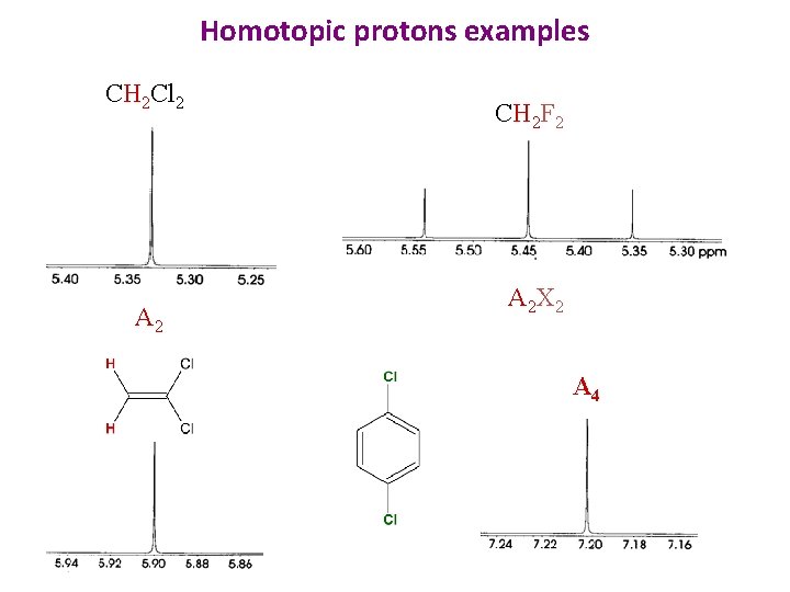 Homotopic protons examples CH 2 Cl 2 A 2 CH 2 F 2 A