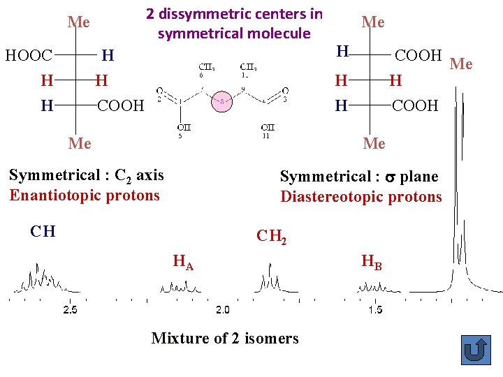 2 dissymmetric centers in symmetrical molecule Me H H HOOC H H Me H