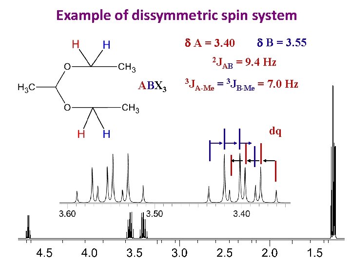 Example of dissymmetric spin system d A = 3. 40 2 J AB AB