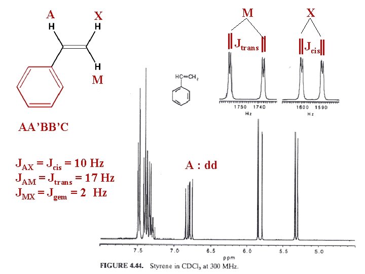 A X M AA’BB’C JAX = Jcis = 10 Hz JAM = Jtrans =